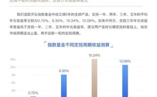 天弘基金数据分析