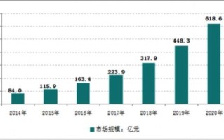 大数据集成包括什么