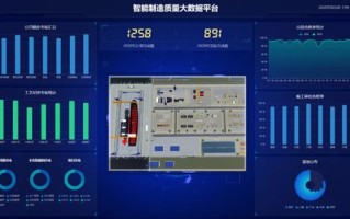 大数据商业智能平台