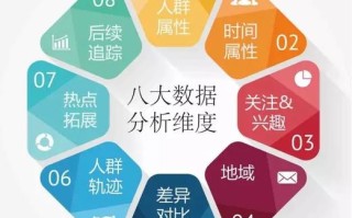 大数据营销文献