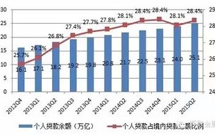 投资大数据设备