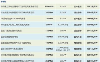 烟台大数据