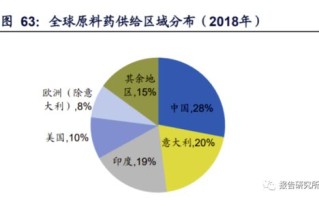 医疗大数据分析与应用