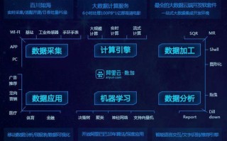 能源大数据：算力算法