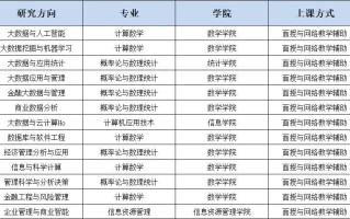 大数据开发难学吗