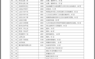 物流论文题目如何拟定