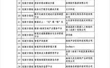 海南创新创业研究院联系方式