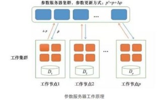 大数据分析培训哪里的好