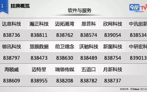 1.行业趋势分析