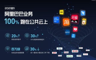 阿里创业大数据平台