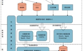 基于大数据的舆情分析系统