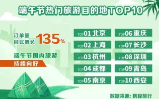 端午假期，杭州接待外地游客近万人次