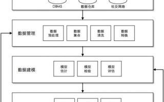 大数据系统必须满足一些