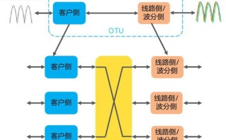 国家大数据