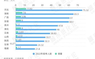 2021年湖北新高考专业大数据