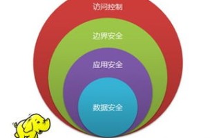 大数据安全框架图片高清