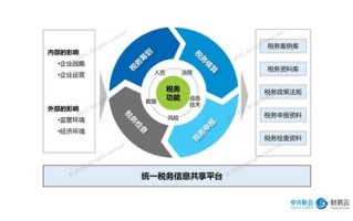 什么公司有大数据部门的职位