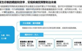 医疗健康大数据的基本情况不包括