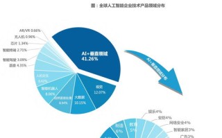 上海春城