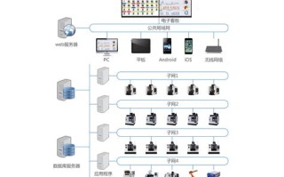 大数据存储及采集技术试题和答案