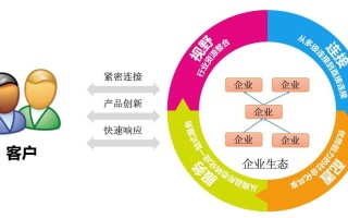 大数据营销的途径