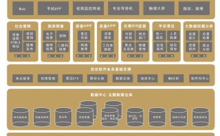 课程设置