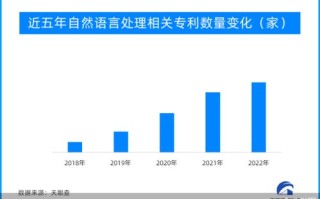 电商大数据查询