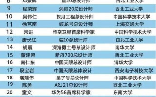 大数据考研究生有哪些学校