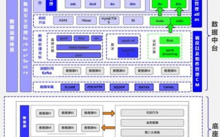 大数据基本概念实验总结怎么写