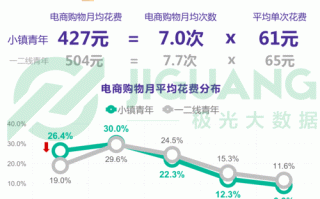 消费行为分析