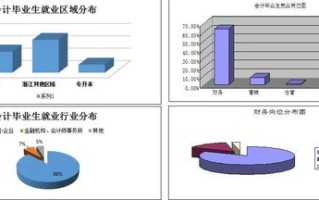 大数据在财务行业的变革趋势