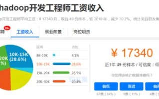 一年大数据开发多少薪水在北京
