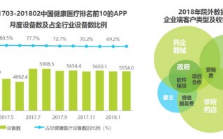 医药数据库药源网