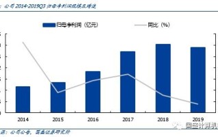 电力大数据应用的深度研究