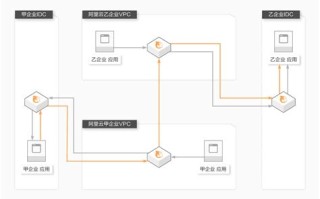 大数据服务总线包括哪些