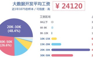 郑州大数据产业