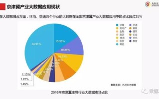 大数据的主要研究方向有哪些