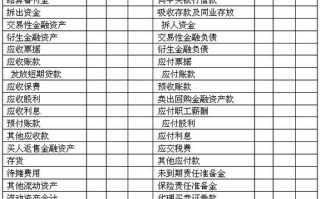 更准确的数据收集和处理