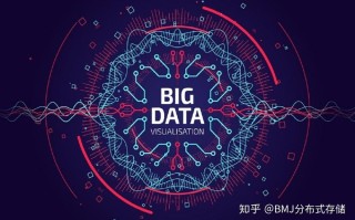 1.大数据存储治理的重要性