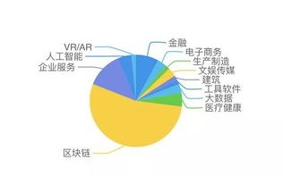 大数据区块链技术