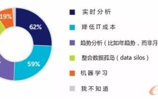 大数据服务引擎