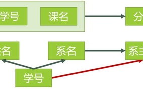 如何了解大数据库