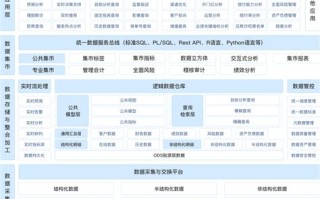 保险精算换算函数表