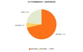 1.个性化推荐,提升客户体验