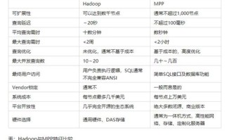 物联网多种型号可选
