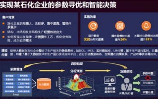 大数据代替人类决策的例子