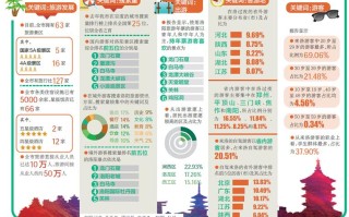 旅游大数据理解与应用心得体会