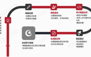 数据库审计数据分析