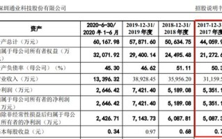 1.财务大数据的特点