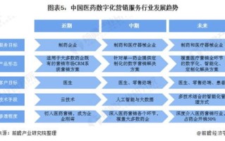 医疗大数据的组成